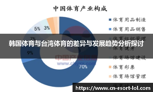 韩国体育与台湾体育的差异与发展趋势分析探讨