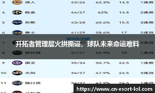 开拓者管理层火拼撕逼，球队未来命运难料